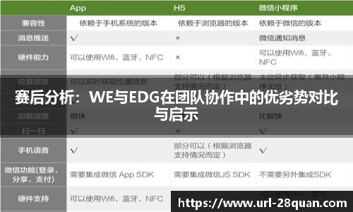 赛后分析：WE与EDG在团队协作中的优劣势对比与启示